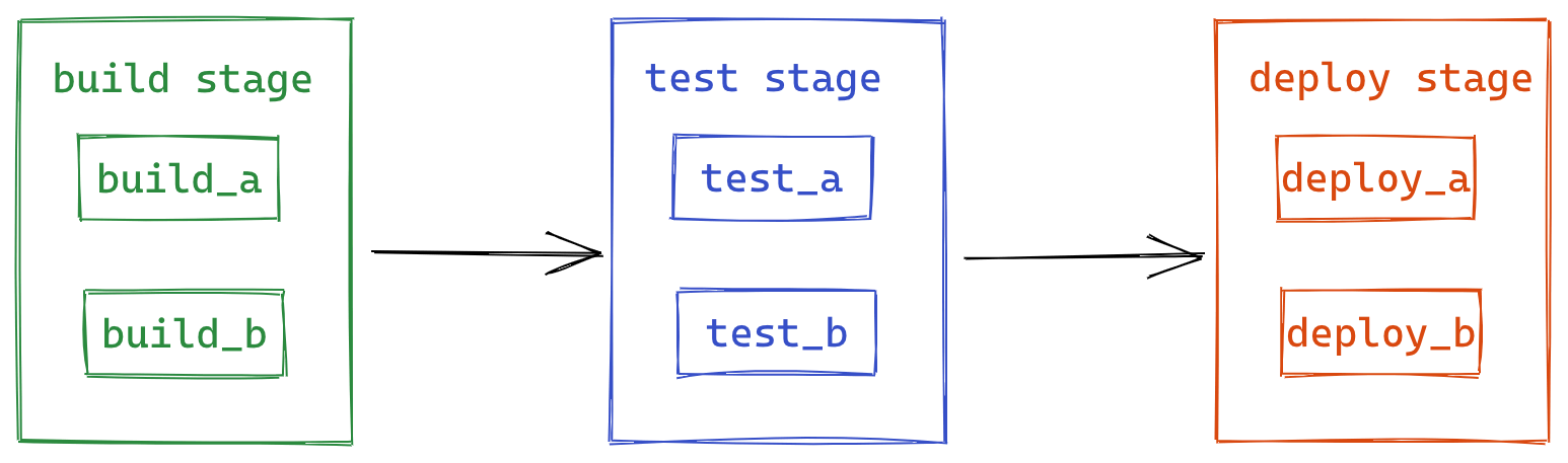 2020-01-04-pipelines