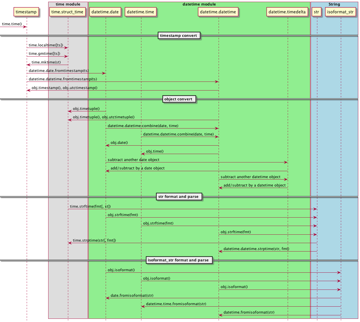 datetime-sequence