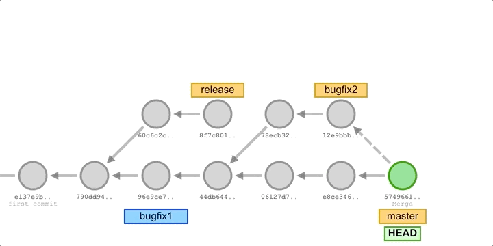 Jan-26-2021-git-cherry-pick