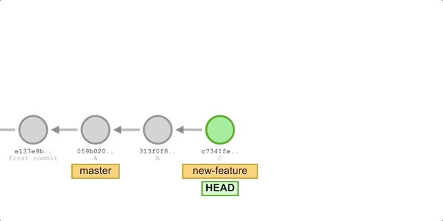 Jan-26-2021-git-cherry-pick2