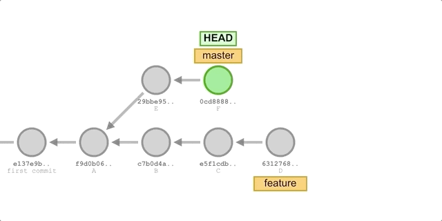 Dec-31-2020-rebase&fast-forfward
