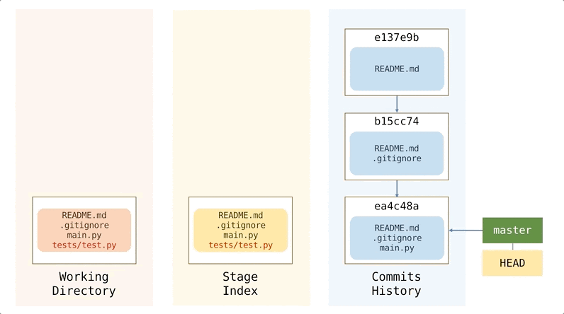 Jan-11-2021-git-reset-soft
