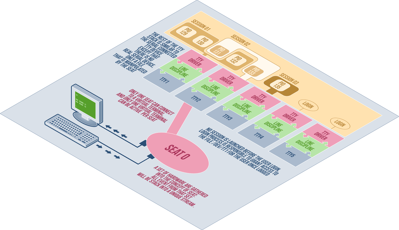 terminal-emulator-diagram-3d